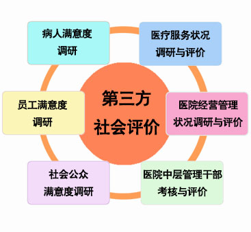 第三方社會(huì)評(píng)價(jià)