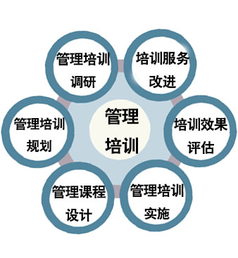 醫(yī)院管理培訓(xùn)